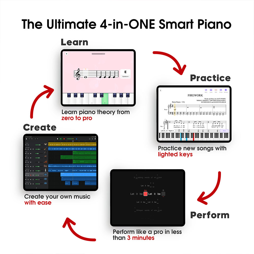 The Ultimate 4-in-ONE Smart Piano